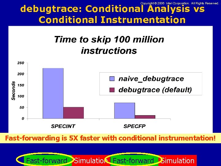 Copyright © 2006 Intel Corporation. All Rights Reserved. debugtrace: Conditional Analysis vs Conditional Instrumentation