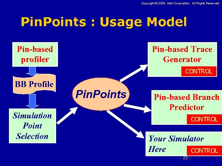 Copyright © 2006 Intel Corporation. All Rights Reserved. Pin. Points : Usage Model Pin-based