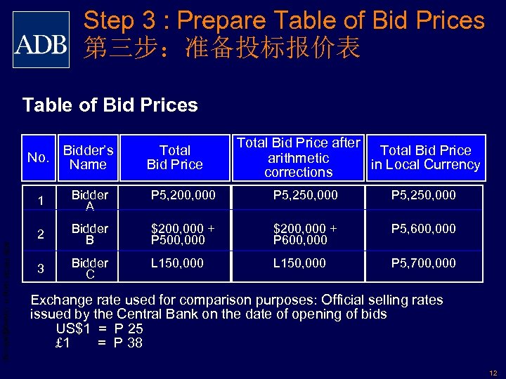 Step 3 : Prepare Table of Bid Prices 第三步：准备投标报价表 Table of Bid Prices No.