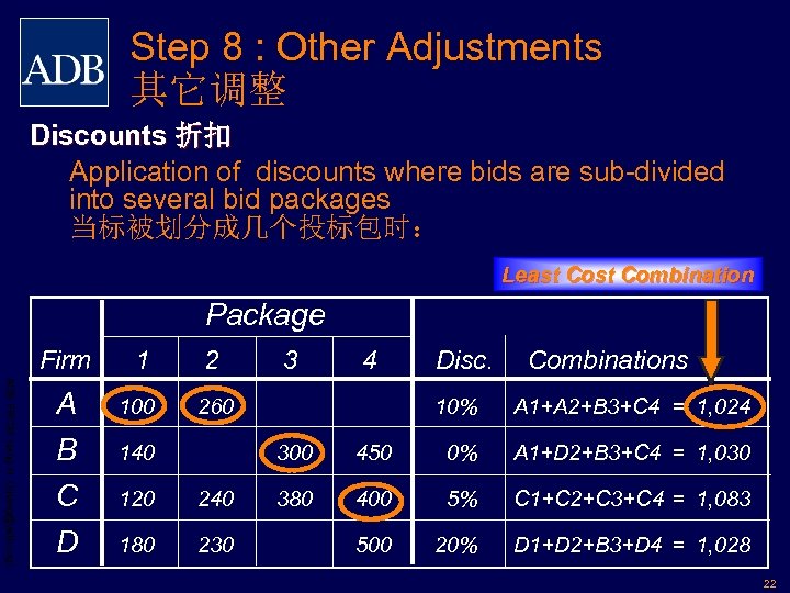 Step 8 : Other Adjustments 其它调整 Discounts 折扣 Application of discounts where bids are