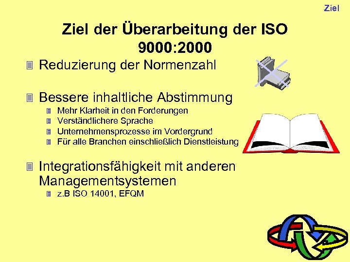 Ziel der Überarbeitung der ISO 9000: 2000 3 Reduzierung der Normenzahl 3 Bessere inhaltliche