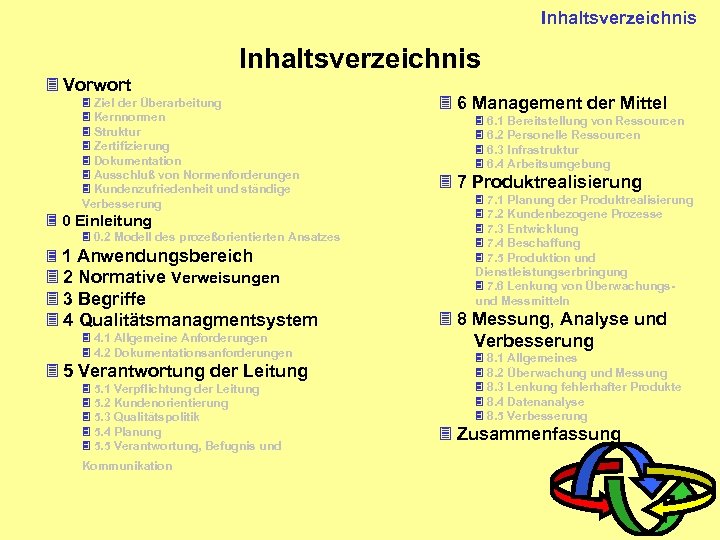 Inhaltsverzeichnis 3 Vorwort 3 Ziel der Überarbeitung 3 Kernnormen 3 Struktur 3 Zertifizierung 3