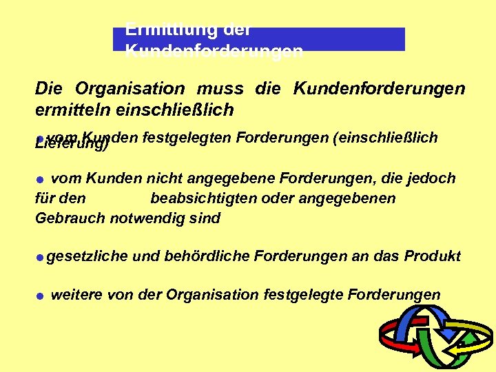 Ermittlung der Kundenforderungen Die Organisation muss die Kundenforderungen ermitteln einschließlich =vom Kunden Lieferung) festgelegten