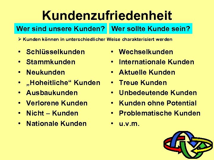 Kundenzufriedenheit Wer sind unsere Kunden? Wer sollte Kunde sein? Ø Kunden können in unterschiedlicher