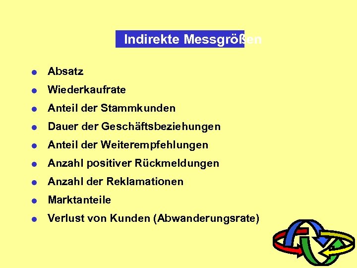 Indirekte Messgrößen = Absatz = Wiederkaufrate = Anteil der Stammkunden = Dauer der Geschäftsbeziehungen