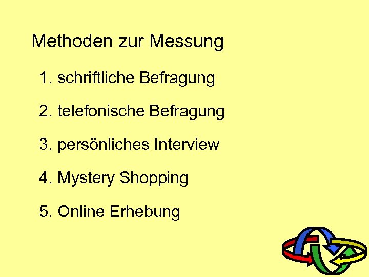 Methoden zur Messung 1. schriftliche Befragung 2. telefonische Befragung 3. persönliches Interview 4. Mystery