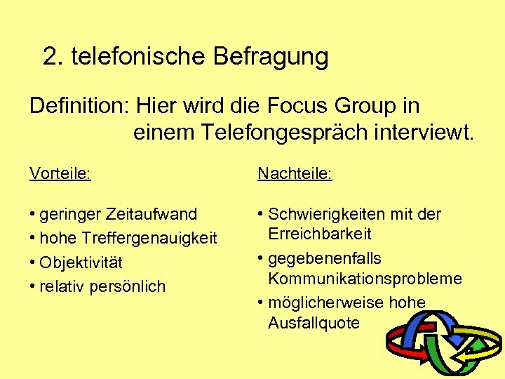 2. telefonische Befragung Definition: Hier wird die Focus Group in einem Telefongespräch interviewt. Vorteile: