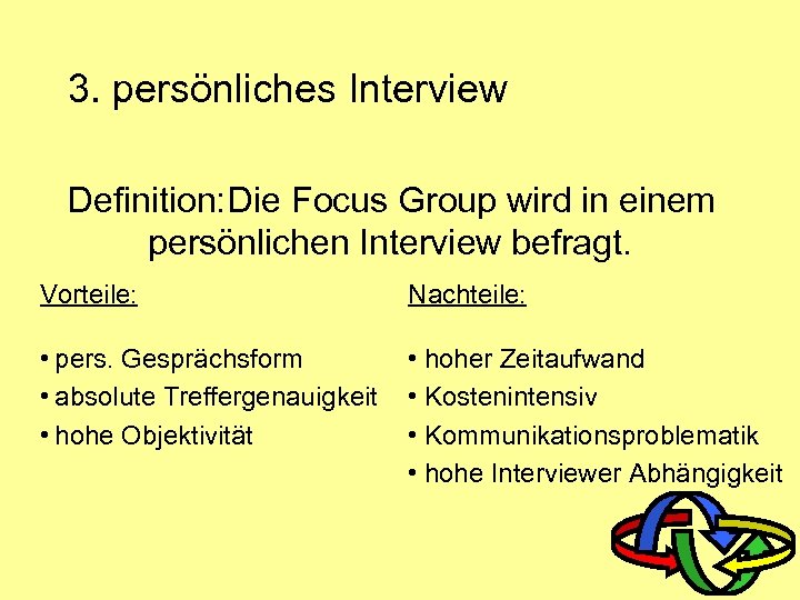 3. persönliches Interview Definition: Die Focus Group wird in einem persönlichen Interview befragt. Vorteile: