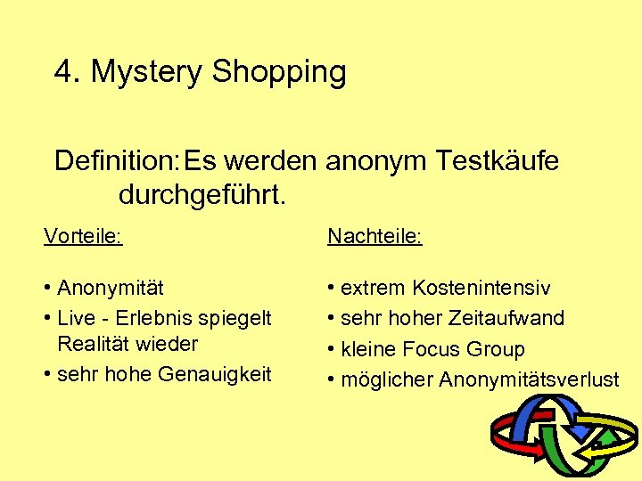 4. Mystery Shopping Definition: Es werden anonym Testkäufe durchgeführt. Vorteile: Nachteile: • Anonymität •