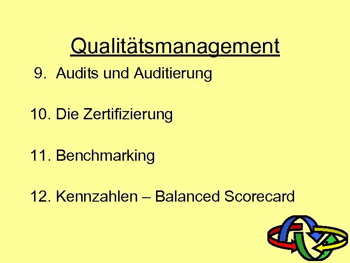 Qualitätsmanagement 9. Audits und Auditierung 10. Die Zertifizierung 11. Benchmarking 12. Kennzahlen – Balanced