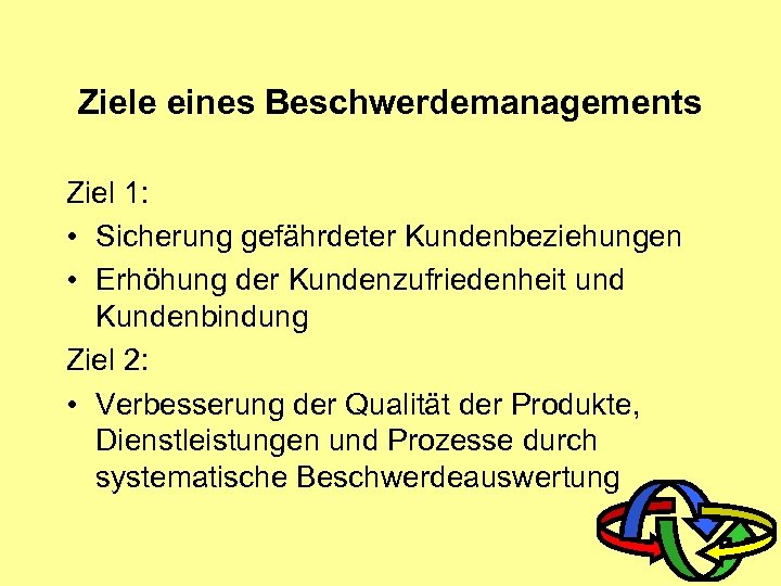 Ziele eines Beschwerdemanagements Ziel 1: • Sicherung gefährdeter Kundenbeziehungen • Erhöhung der Kundenzufriedenheit und