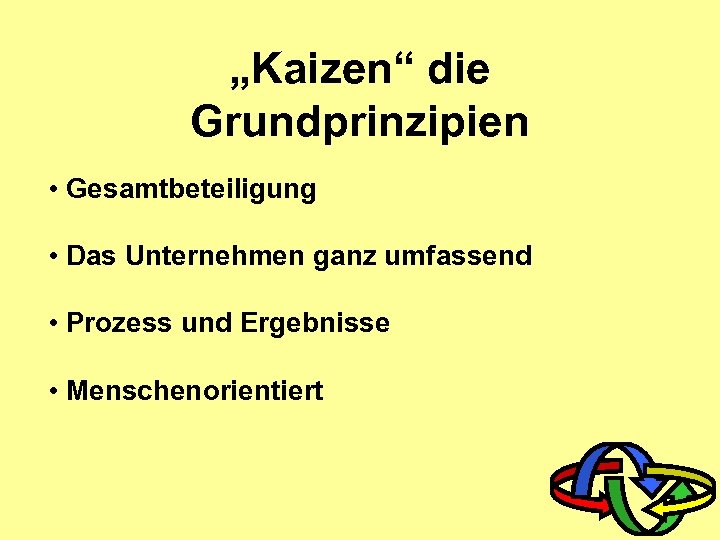 „Kaizen“ die Grundprinzipien • Gesamtbeteiligung • Das Unternehmen ganz umfassend • Prozess und Ergebnisse