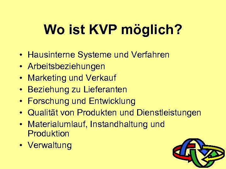 Wo ist KVP möglich? • • Hausinterne Systeme und Verfahren Arbeitsbeziehungen Marketing und Verkauf