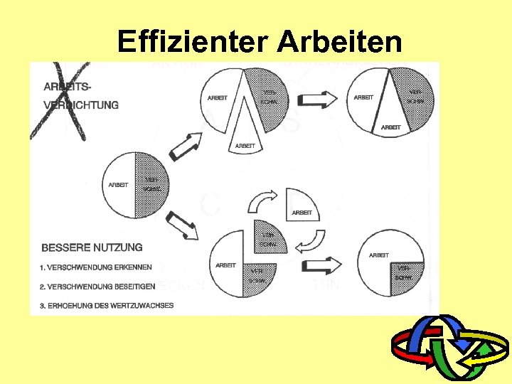 Effizienter Arbeiten 