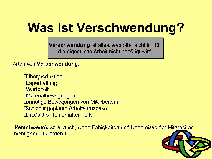 Was ist Verschwendung? Verschwendung ist alles, was offensichtlich für die eigentliche Arbeit nicht benötigt