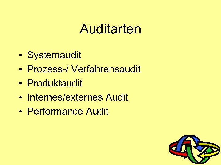 Auditarten • • • Systemaudit Prozess-/ Verfahrensaudit Produktaudit Internes/externes Audit Performance Audit 