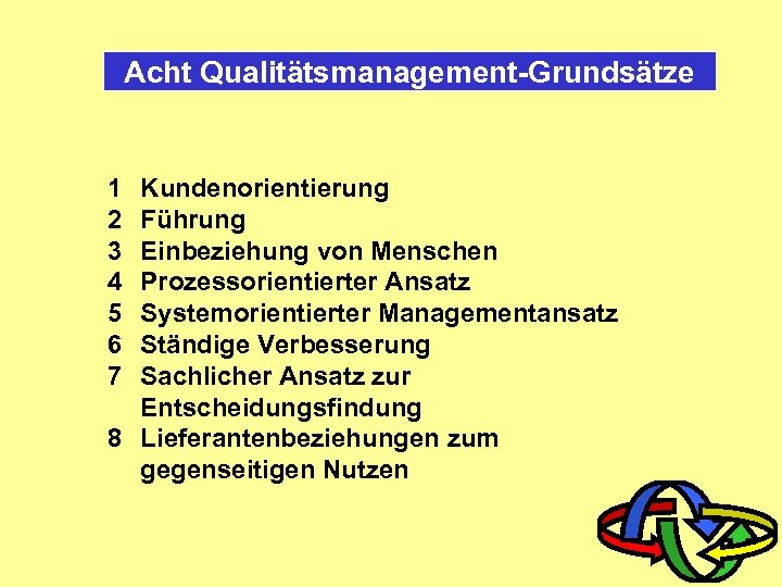 Acht Qualitätsmanagement-Grundsätze 1 2 3 4 5 6 7 Kundenorientierung Führung Einbeziehung von Menschen