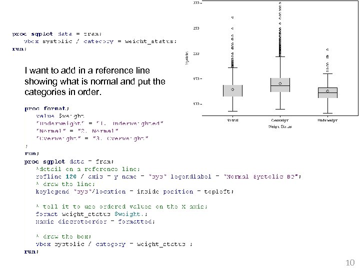 I want to add in a reference line showing what is normal and put