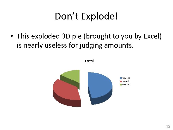 Don’t Explode! • This exploded 3 D pie (brought to you by Excel) is