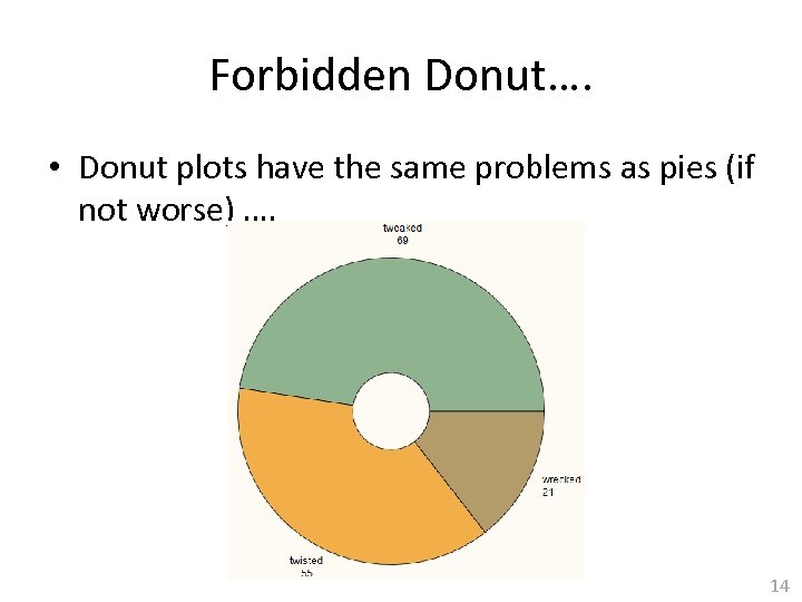 Forbidden Donut…. • Donut plots have the same problems as pies (if not worse)