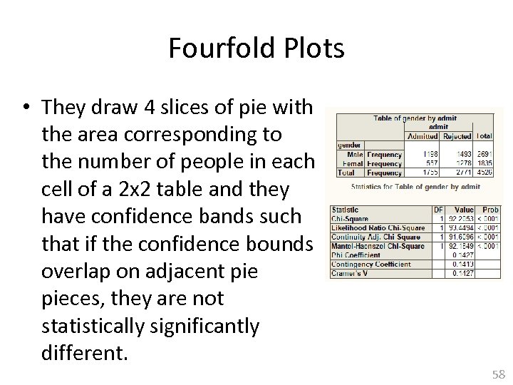 Fourfold Plots • They draw 4 slices of pie with the area corresponding to