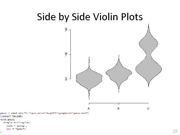 Side by Side Violin Plots 72 