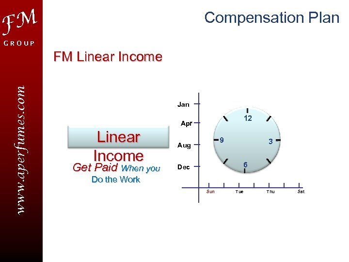 Compensation Plan FM GROUP www. aperfumes. com FM Linear Income Jan 12 Apr Linear