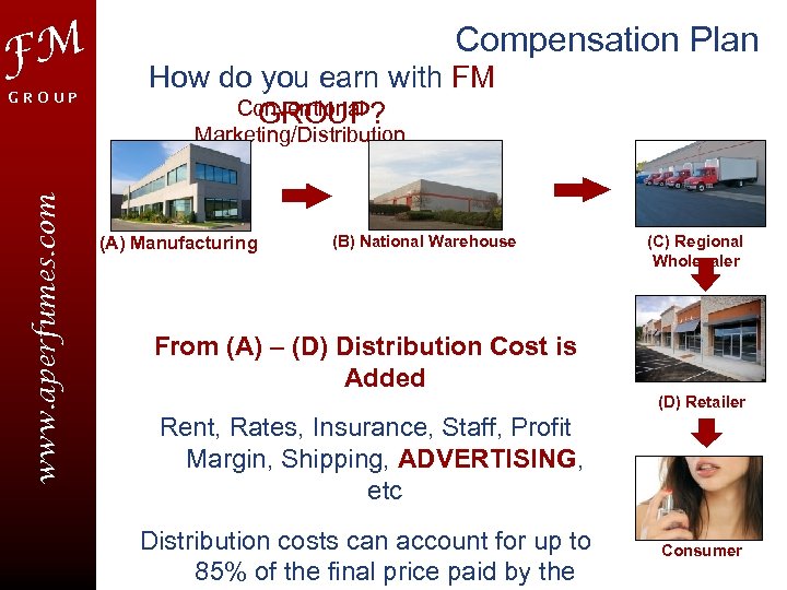 FM GROUP Compensation Plan How do you earn with FM Conventional GROUP? www. aperfumes.