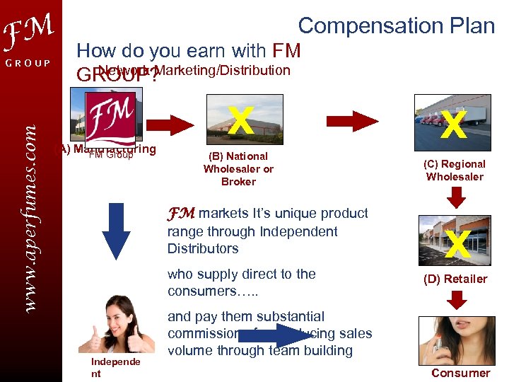 FM www. aperfumes. com GROUP Compensation Plan How do you earn with FM Network