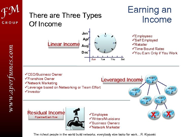 FM GROUP There are Three Types Of Income Jan Linear Income üEmployees üSelf Employed