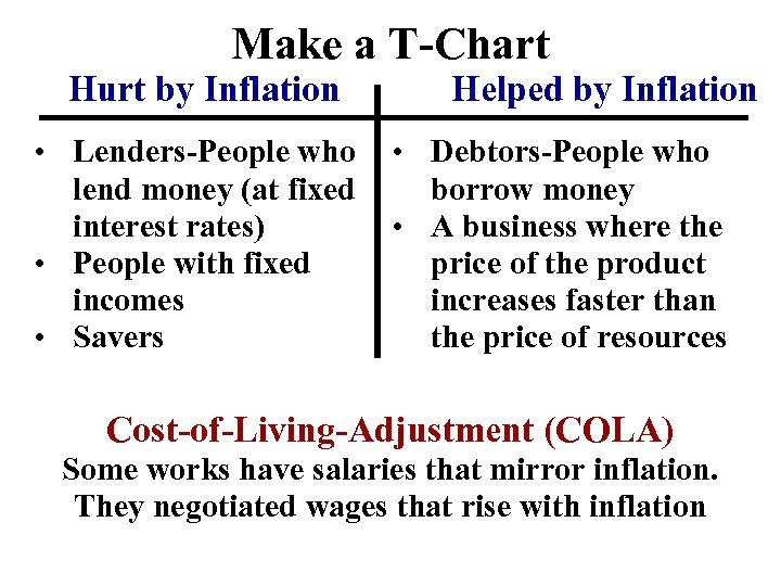 Make a T-Chart Hurt by Inflation • Lenders-People who lend money (at fixed interest