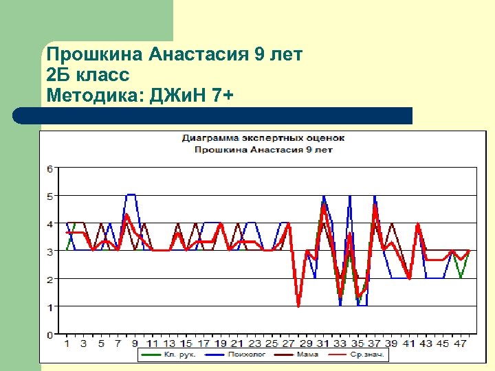 Диагностики 7. Опросник Джина. Методика Джина.