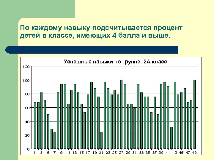 Диагностики 7. Проценты для дошкольника. Диагностика с детьми проценты. Высокий процент детей и. Процент детей излстллванных.