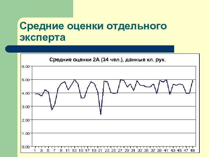 Диагностики 7. Средние оценки. Среднее оценок. Средняя оценка эксперта. Средними оценками..