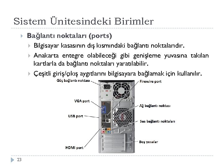 Sistem Ünitesindeki Birimler 23 Bağlantı noktaları (ports) Bilgisayar kasasının dış kısmındaki bağlantı noktalarıdır. Anakarta