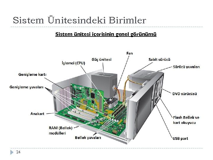 Sistem Ünitesindeki Birimler Sistem ünitesi içerisinin genel görünümü 24 