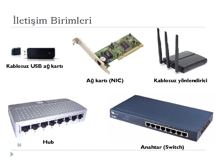 İletişim Birimleri Kablosuz USB ağ kartı Ağ kartı (NIC) 56 Hub Kablosuz yönlendirici Anahtar
