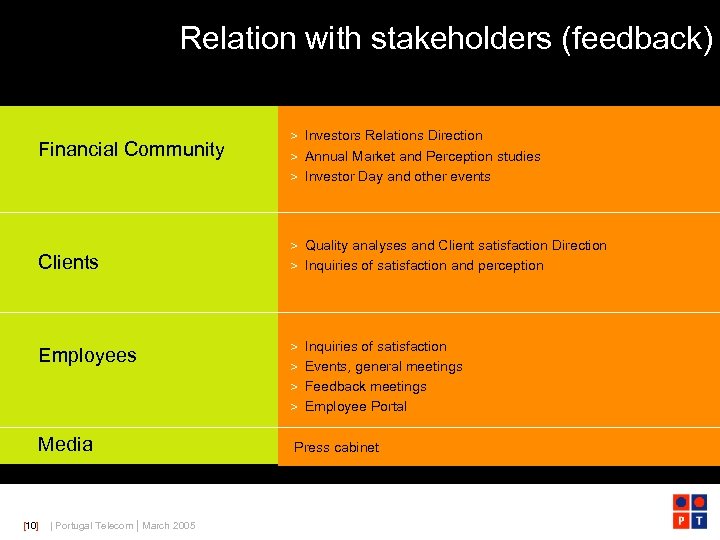 Relation with stakeholders (feedback) Financial Community > Investors Relations Direction > Annual Market and