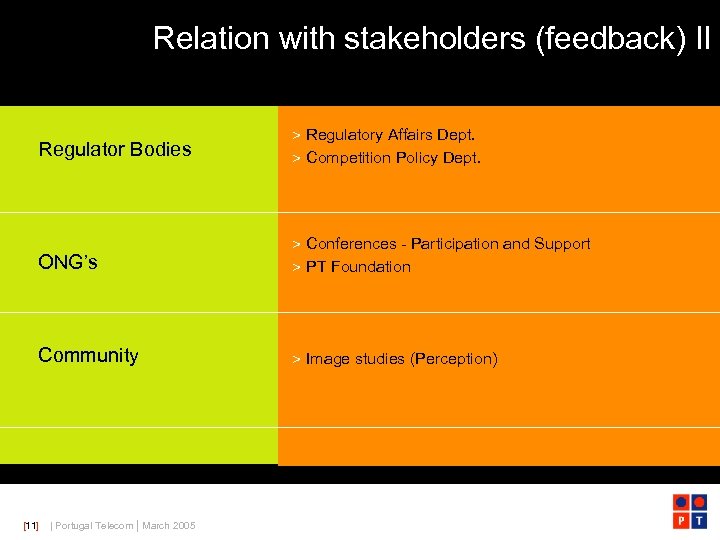Relation with stakeholders (feedback) II Regulator Bodies > Regulatory Affairs Dept. > Competition Policy
