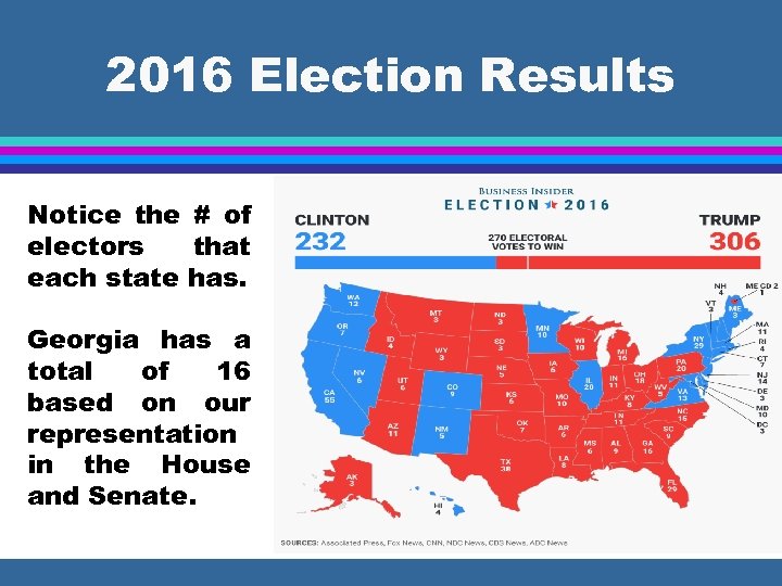 2016 Election Results Notice the # of electors that each state has. Georgia has