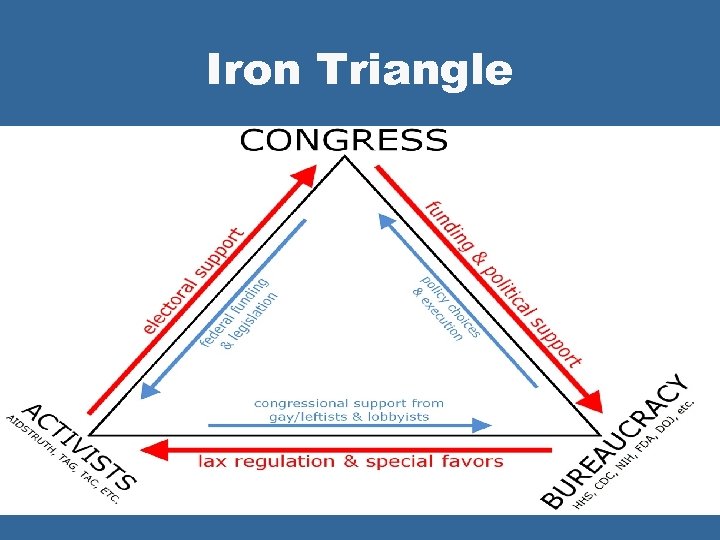 Iron Triangle 