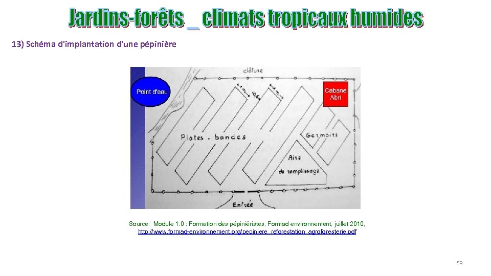 13) Schéma d'implantation d'une pépinière Source: Module 1. 0 : Formation des pépiniéristes, Formad