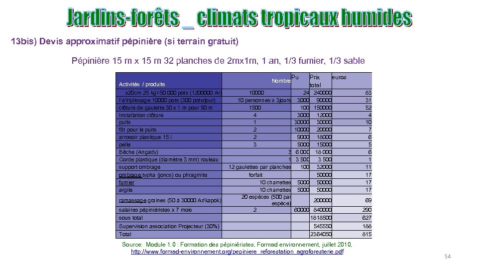 13 bis) Devis approximatif pépinière (si terrain gratuit) Pépinière 15 m x 15 m