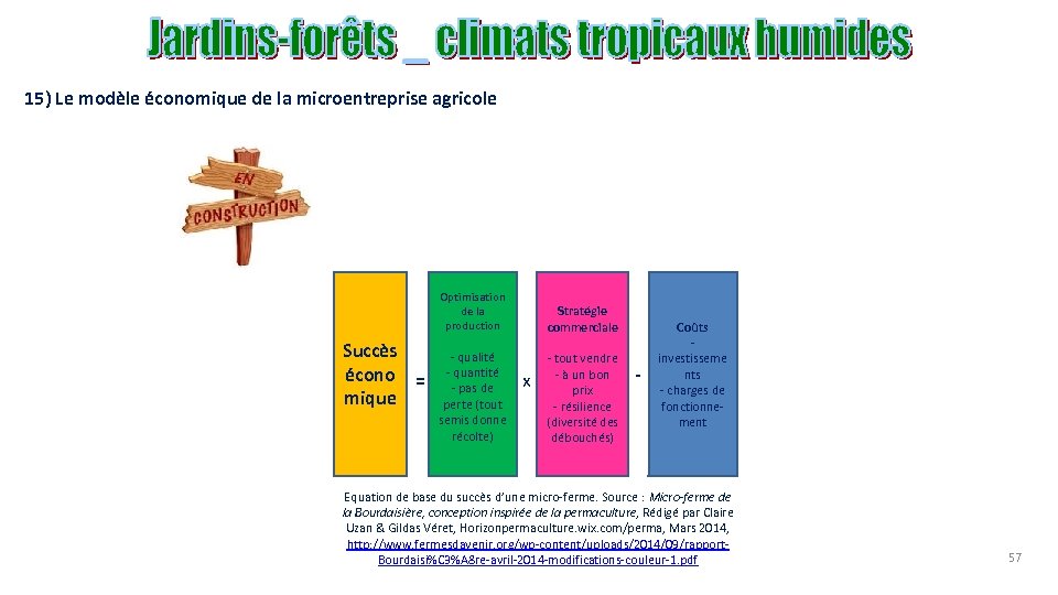 15) Le modèle économique de la microentreprise agricole Optimisation de la production Succès écono