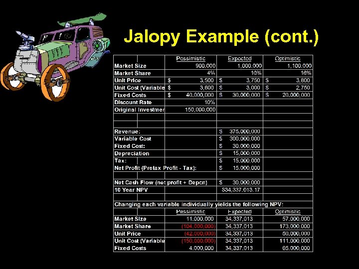 Jalopy Example (cont. ) 