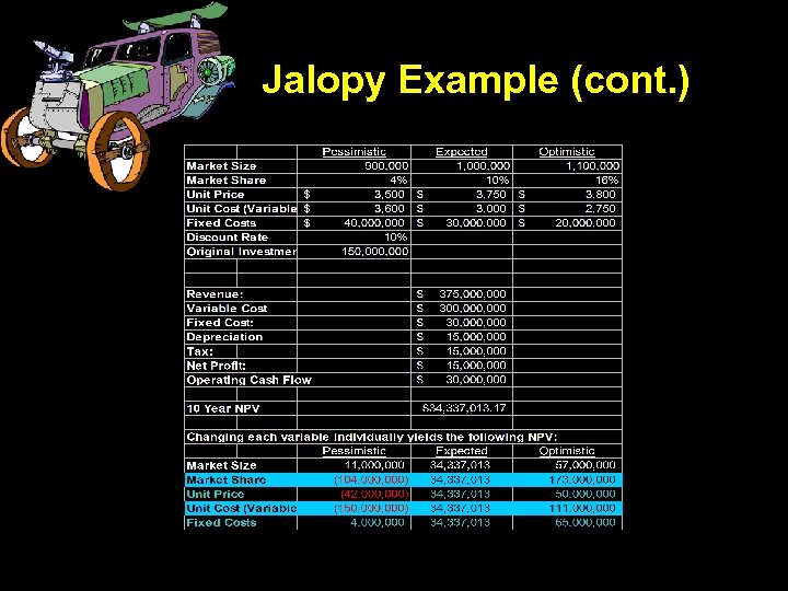 Jalopy Example (cont. ) 