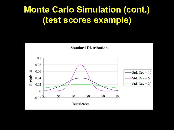 Monte Carlo Simulation (cont. ) (test scores example) 