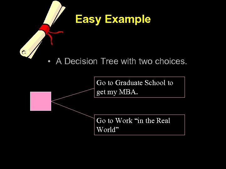 Easy Example • A Decision Tree with two choices. Go to Graduate School to