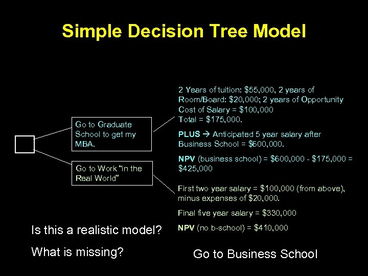 Simple Decision Tree Model Go to Graduate School to get my MBA. Go to