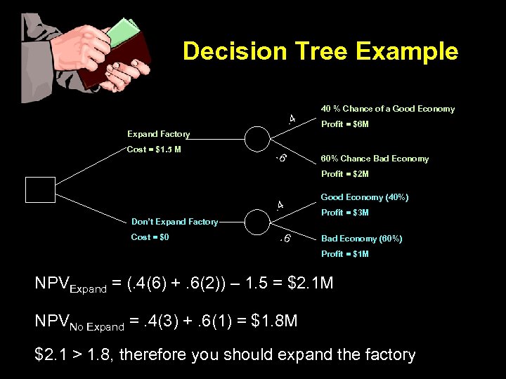Decision Tree Example. 4 40 % Chance of a Good Economy Profit = $6